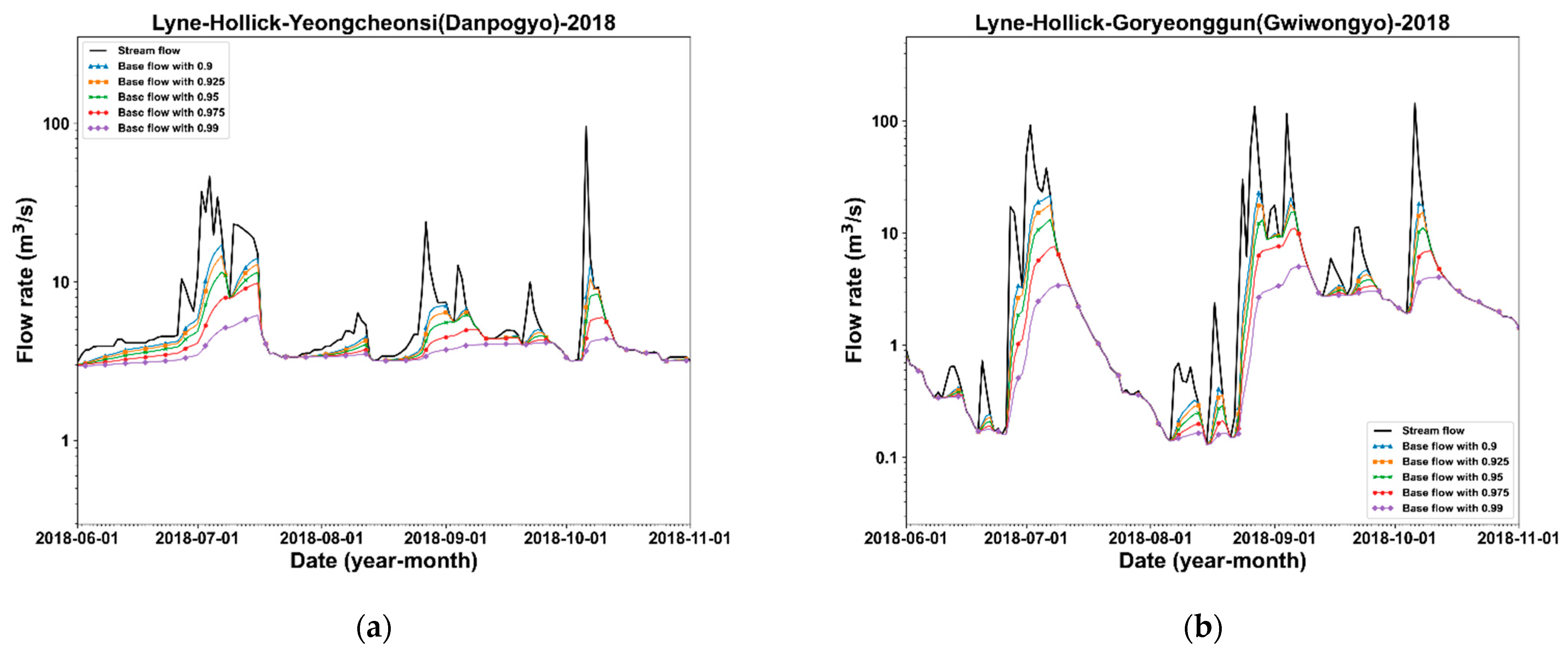 Water 14 00485 g009a