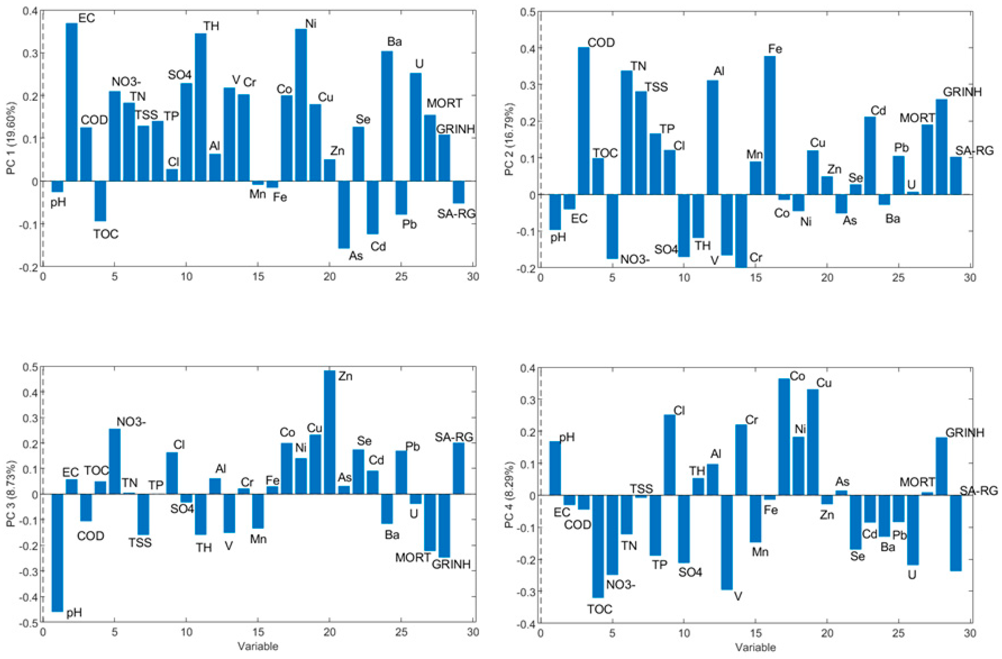 Water 14 00521 g003 Water 14 00521 g003