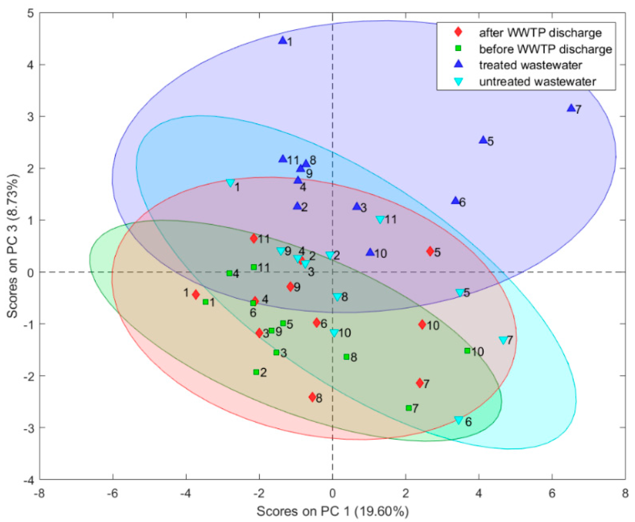 Water 14 00521 g005 Water 14 00521 g005