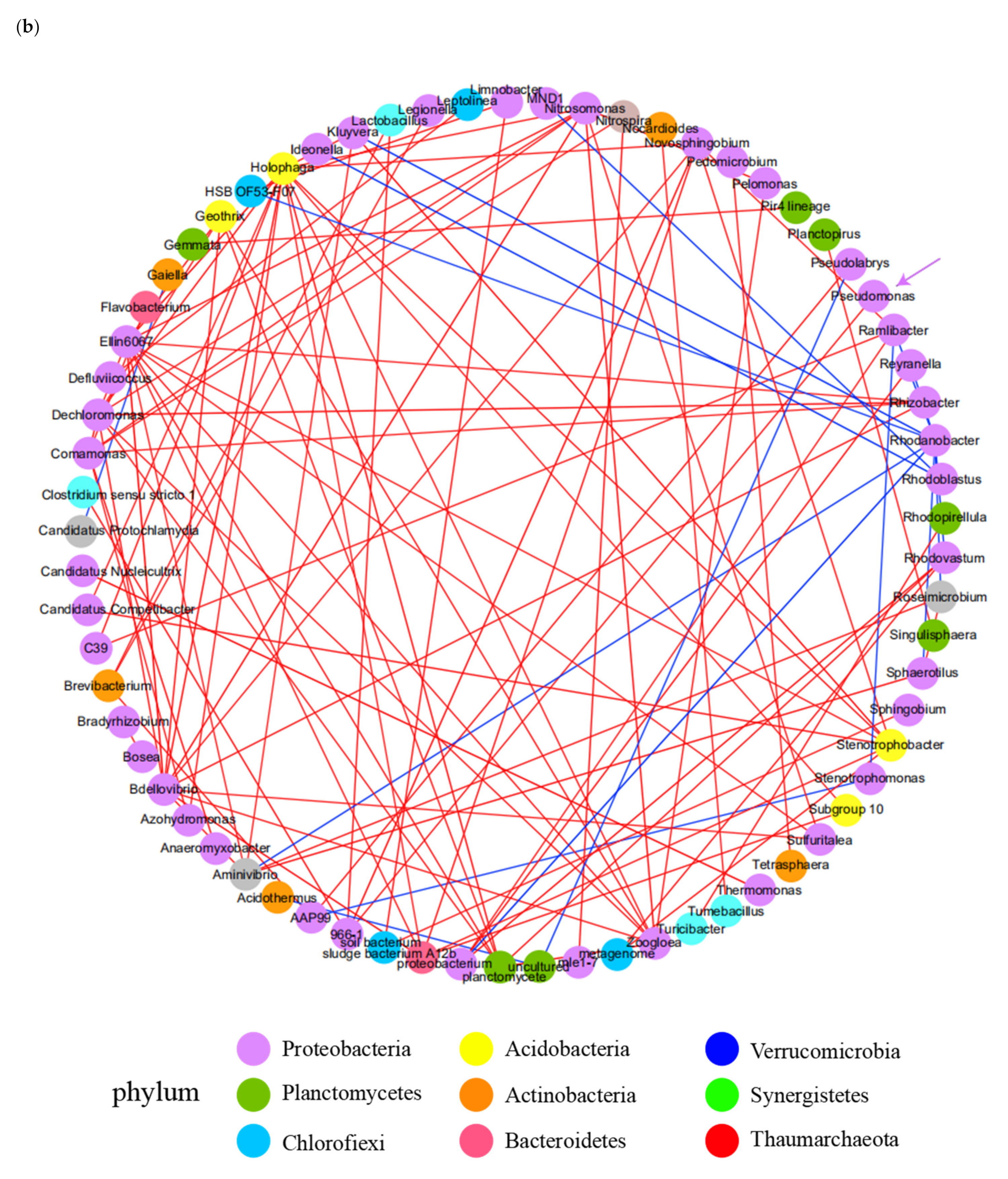 Water 14 00540 g008b