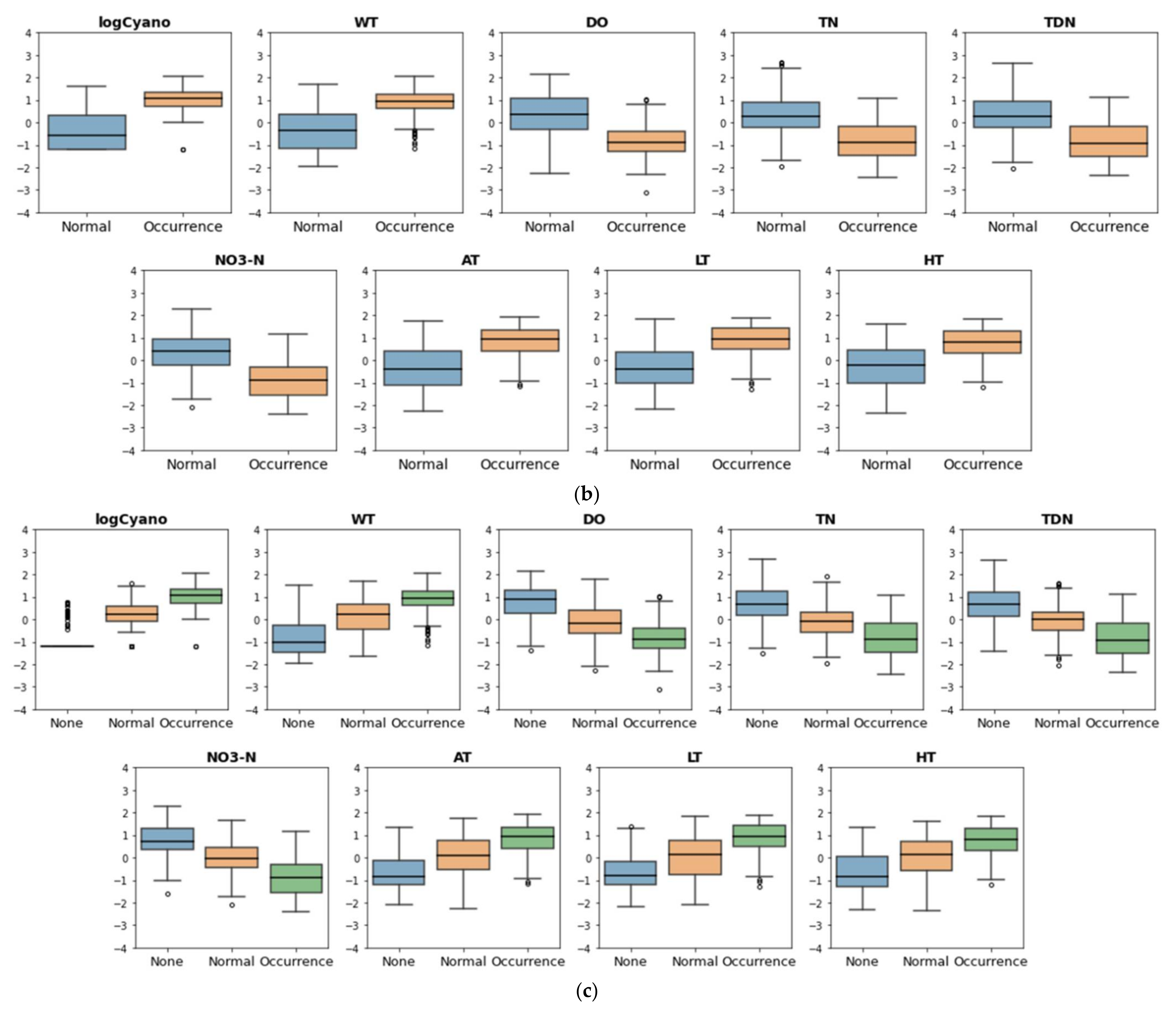 Water 14 00542 g004b