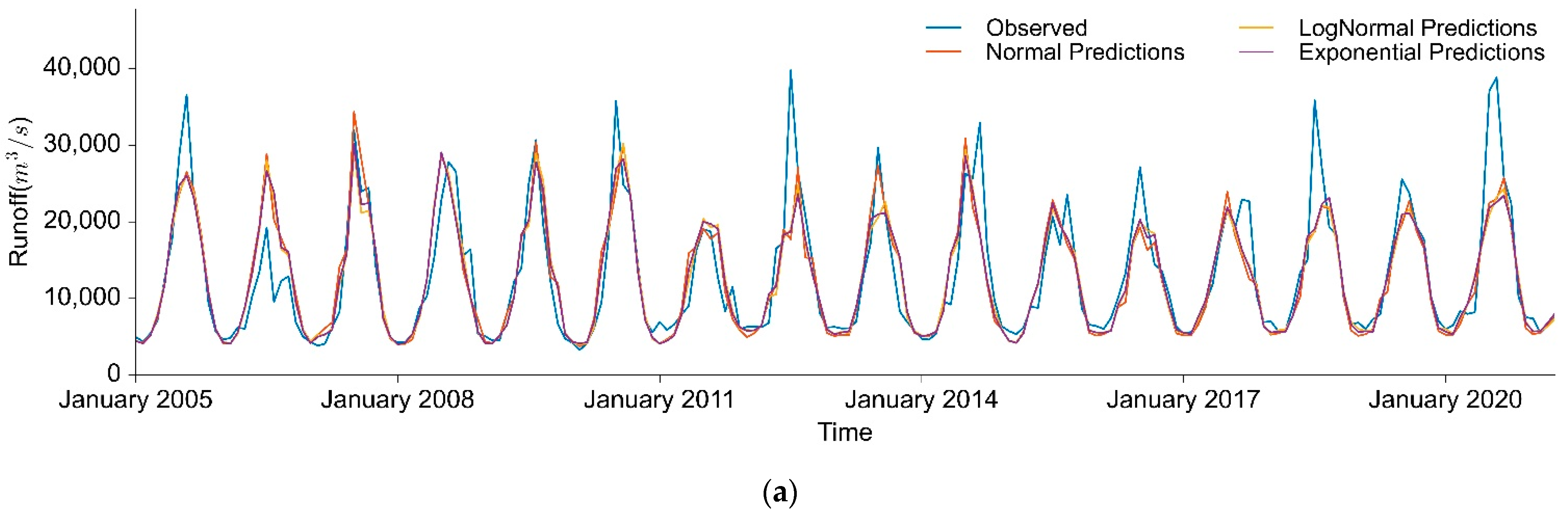 Water 14 00545 g005a