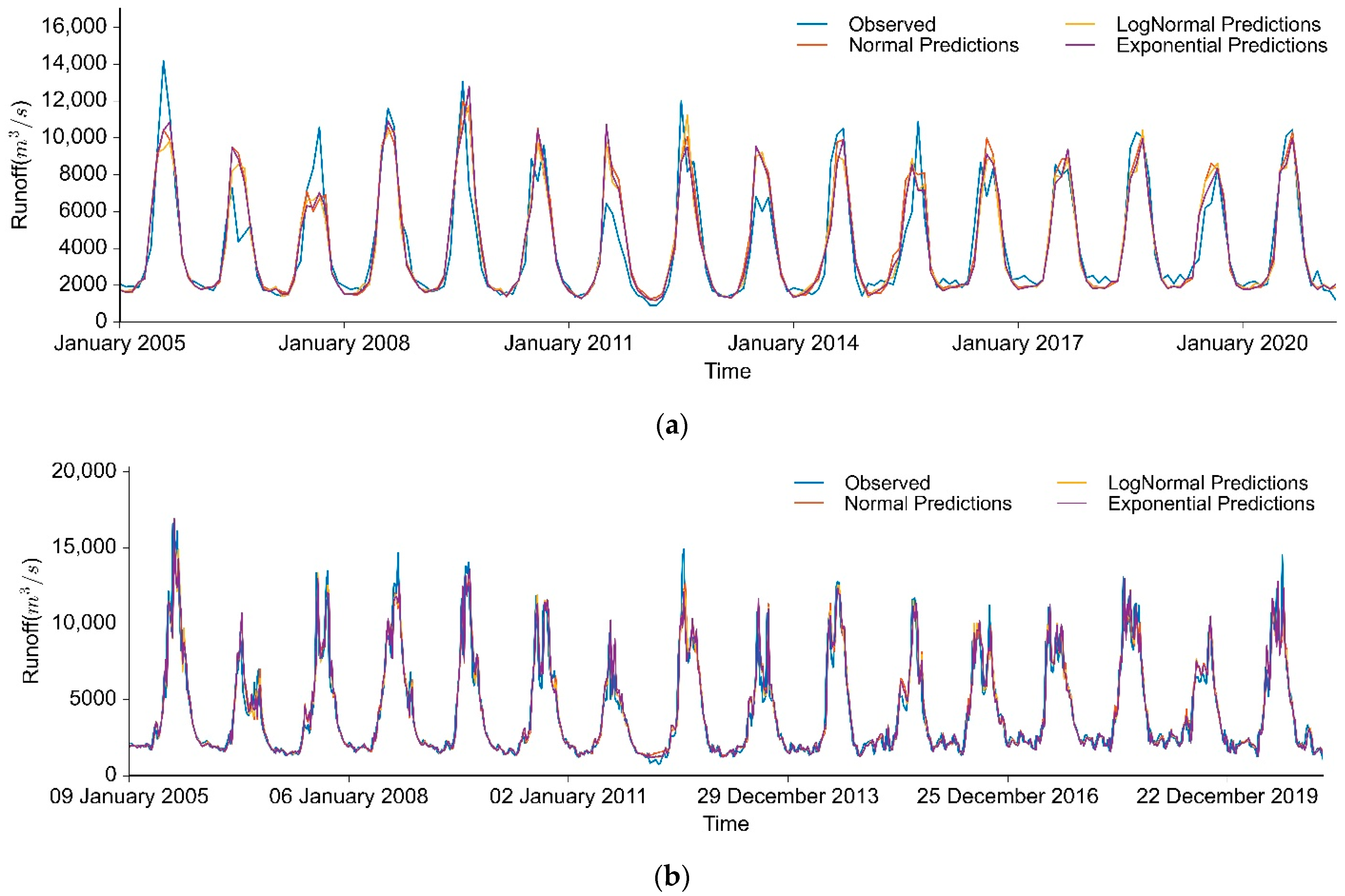 Water 14 00545 g006a