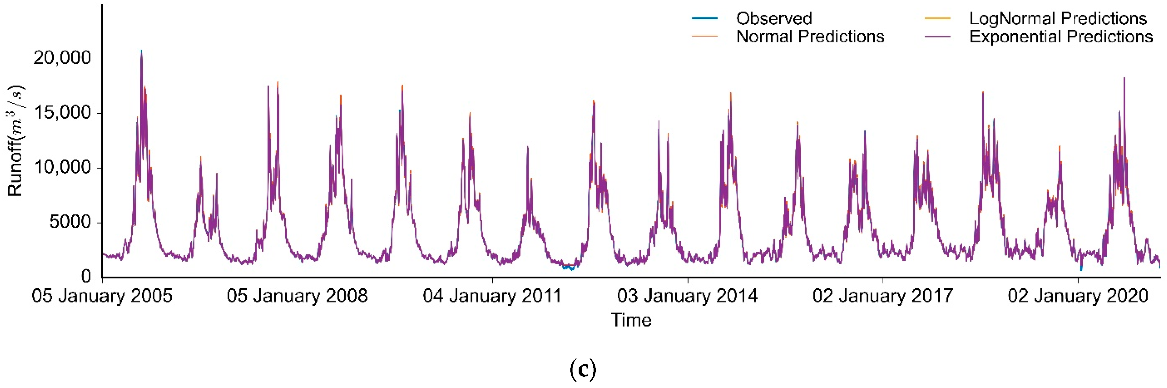 Water 14 00545 g006b