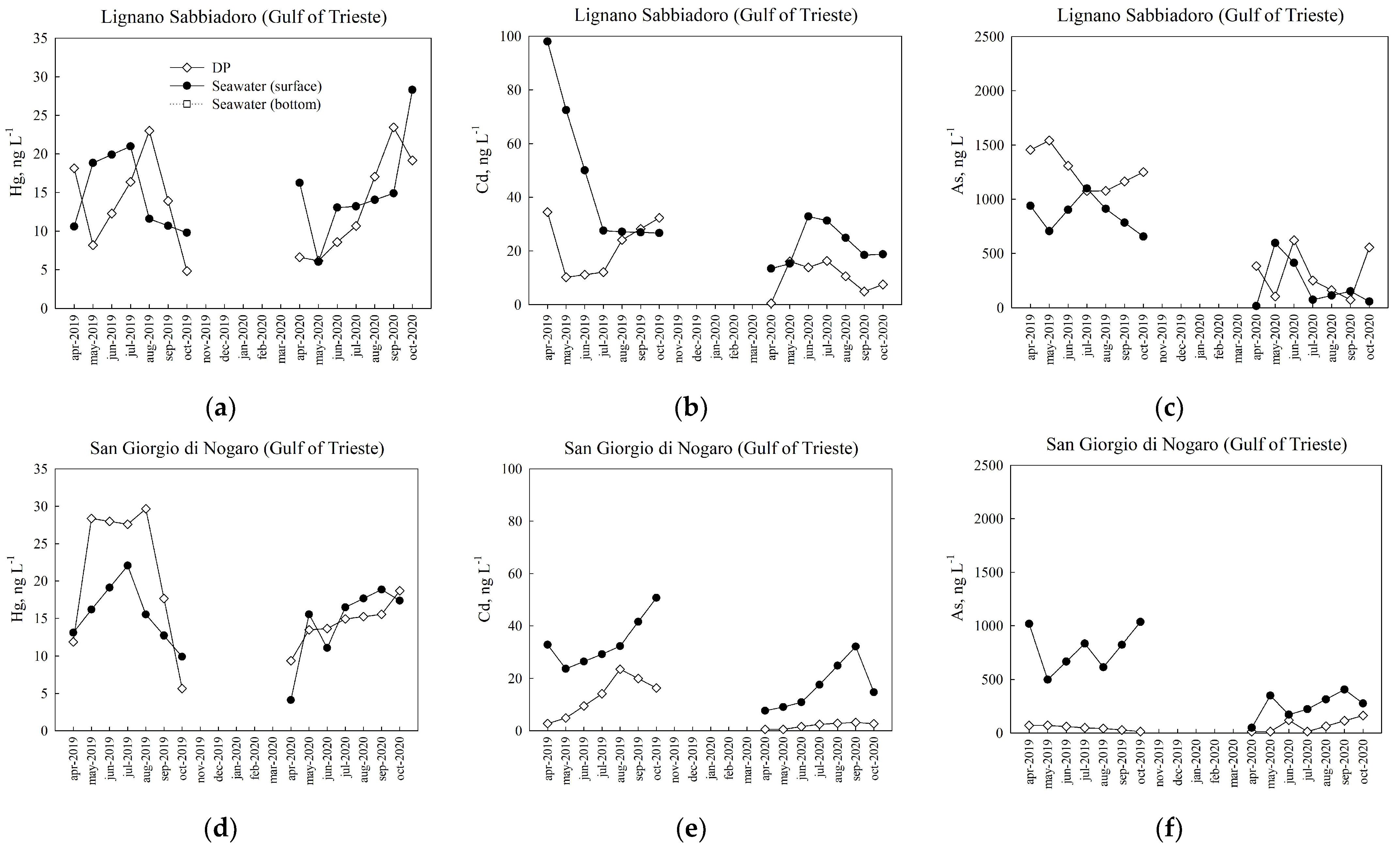 Water 14 00569 g002a