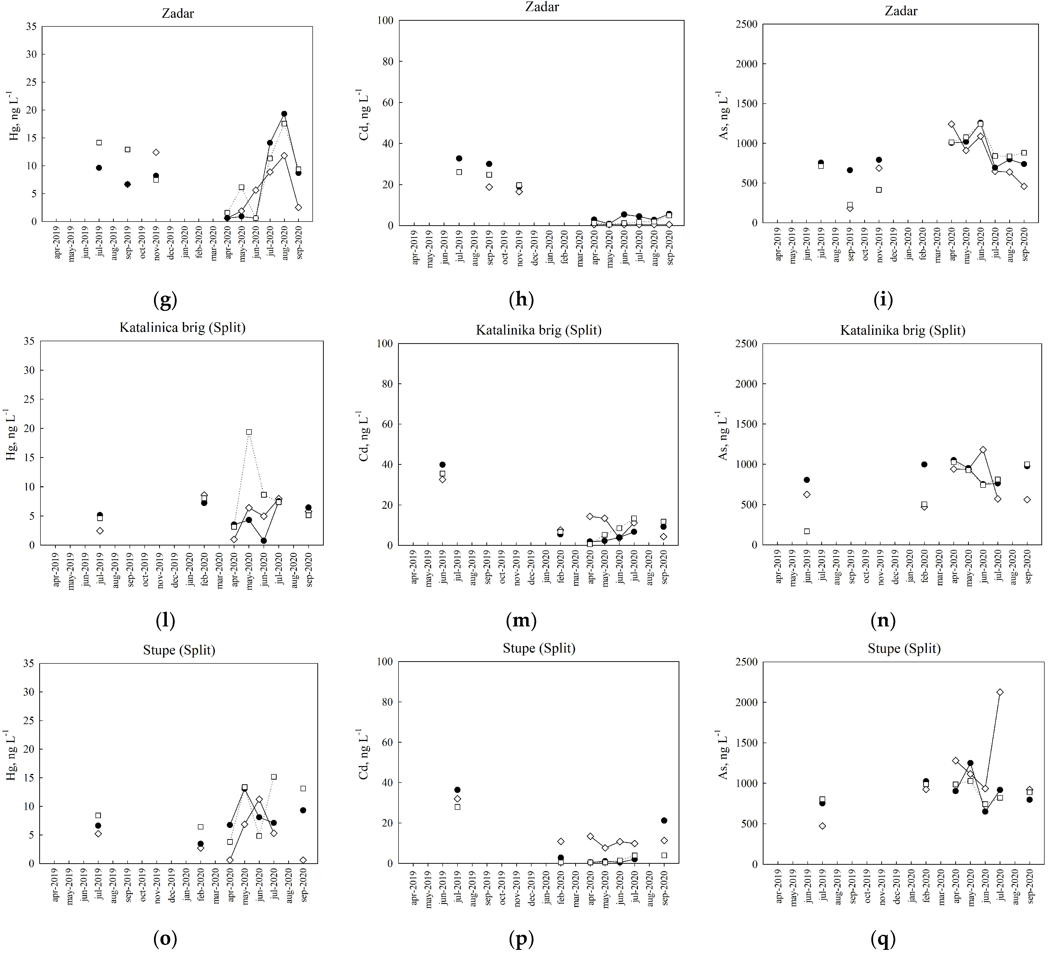 Water 14 00569 g002b