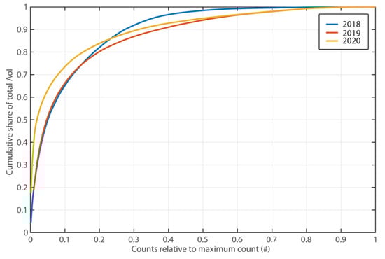 Water 14 00590 g0a1 550
