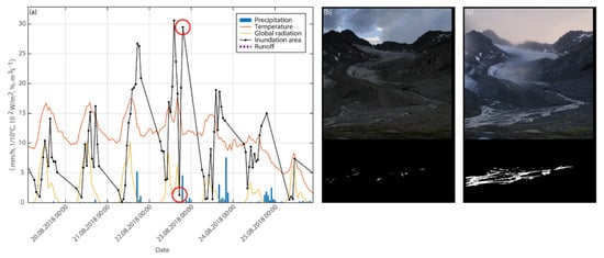 Water 14 00590 g0a2 550