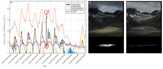 Water 14 00590 g0a3 550