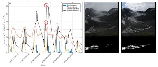 Water 14 00590 g0a4 550