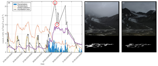 Water 14 00590 g0a5 550