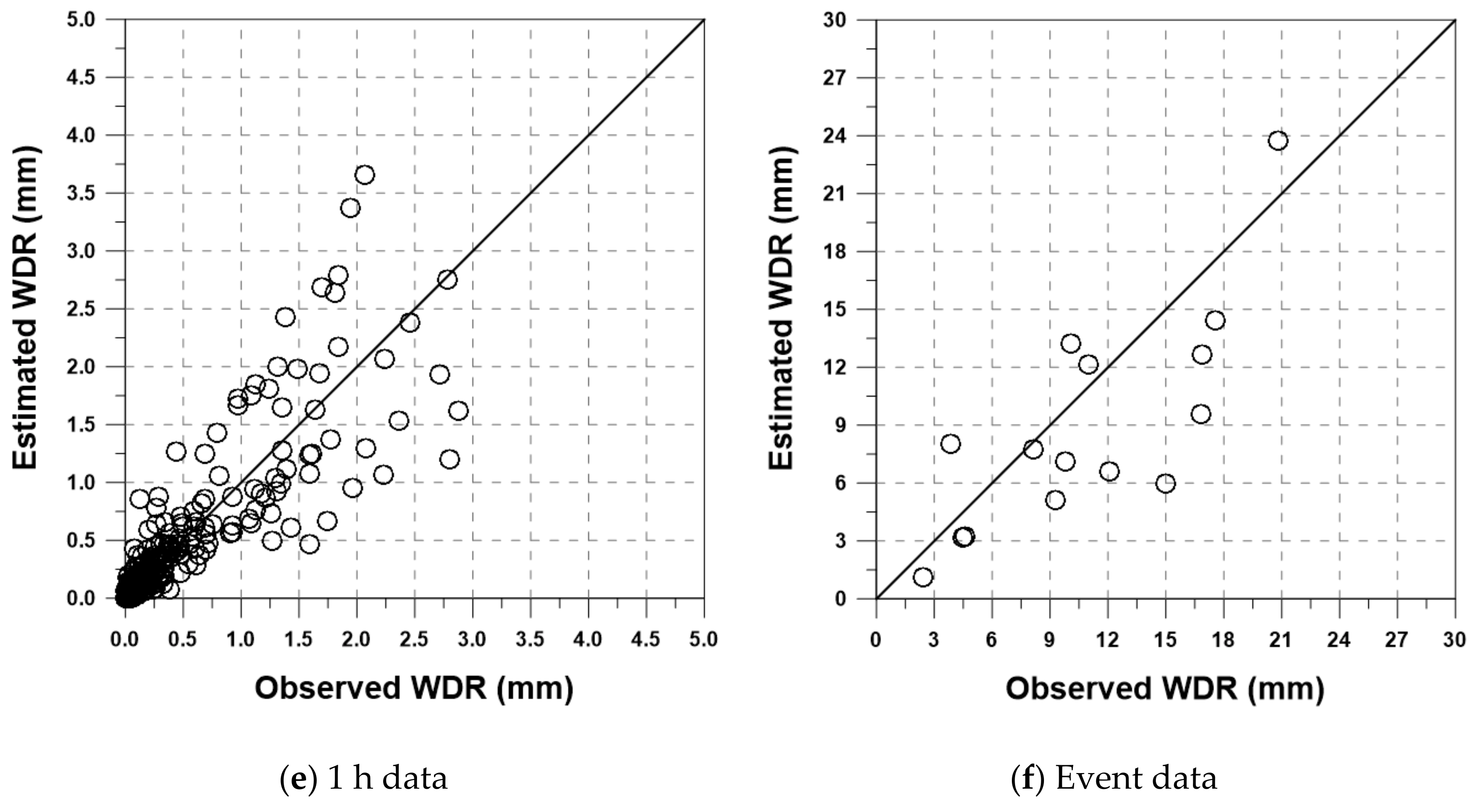 Water 14 00603 g011b