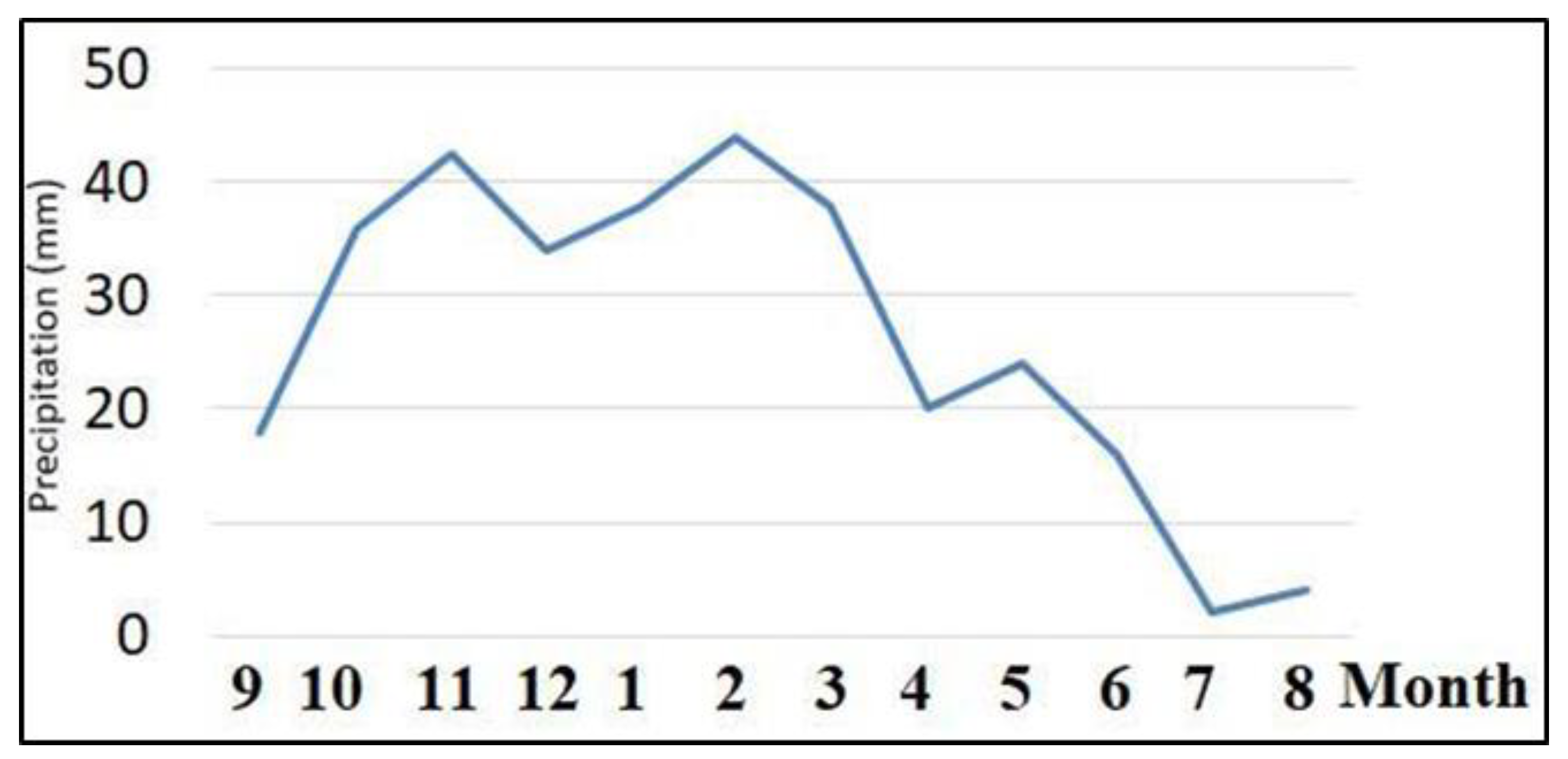 Water 14 00606 g002 Water 14 00606 g002