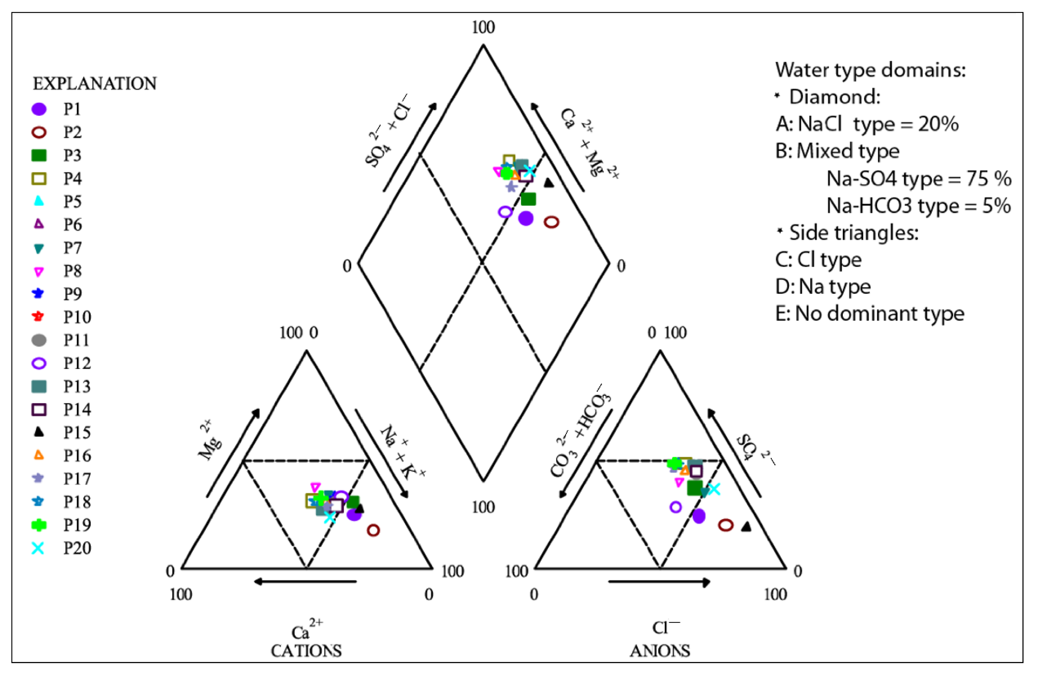 Water 14 00606 g006 Water 14 00606 g006
