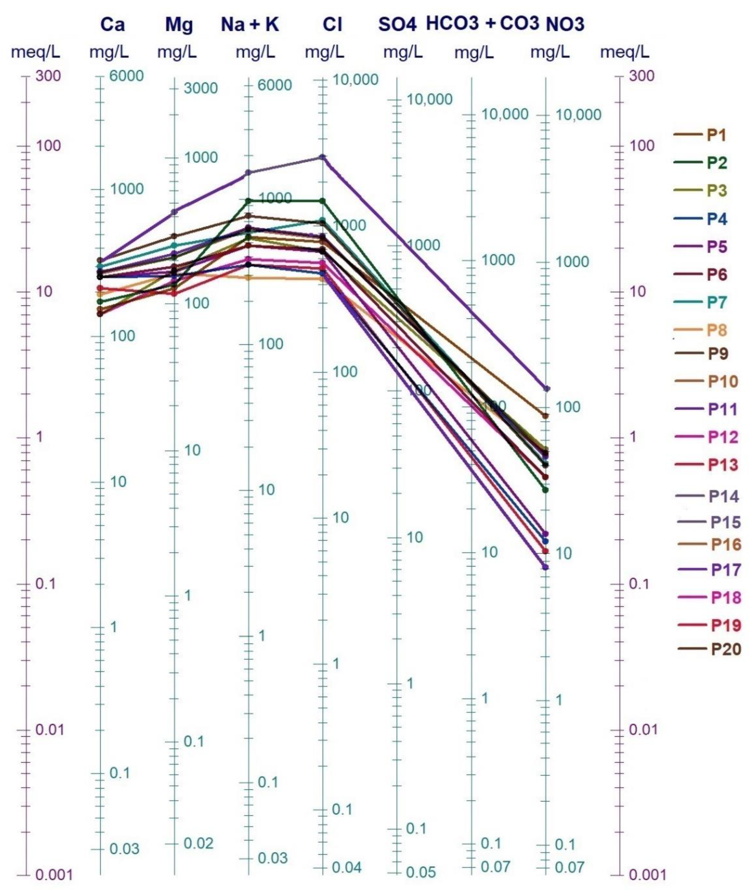 Water 14 00606 g007 Water 14 00606 g007