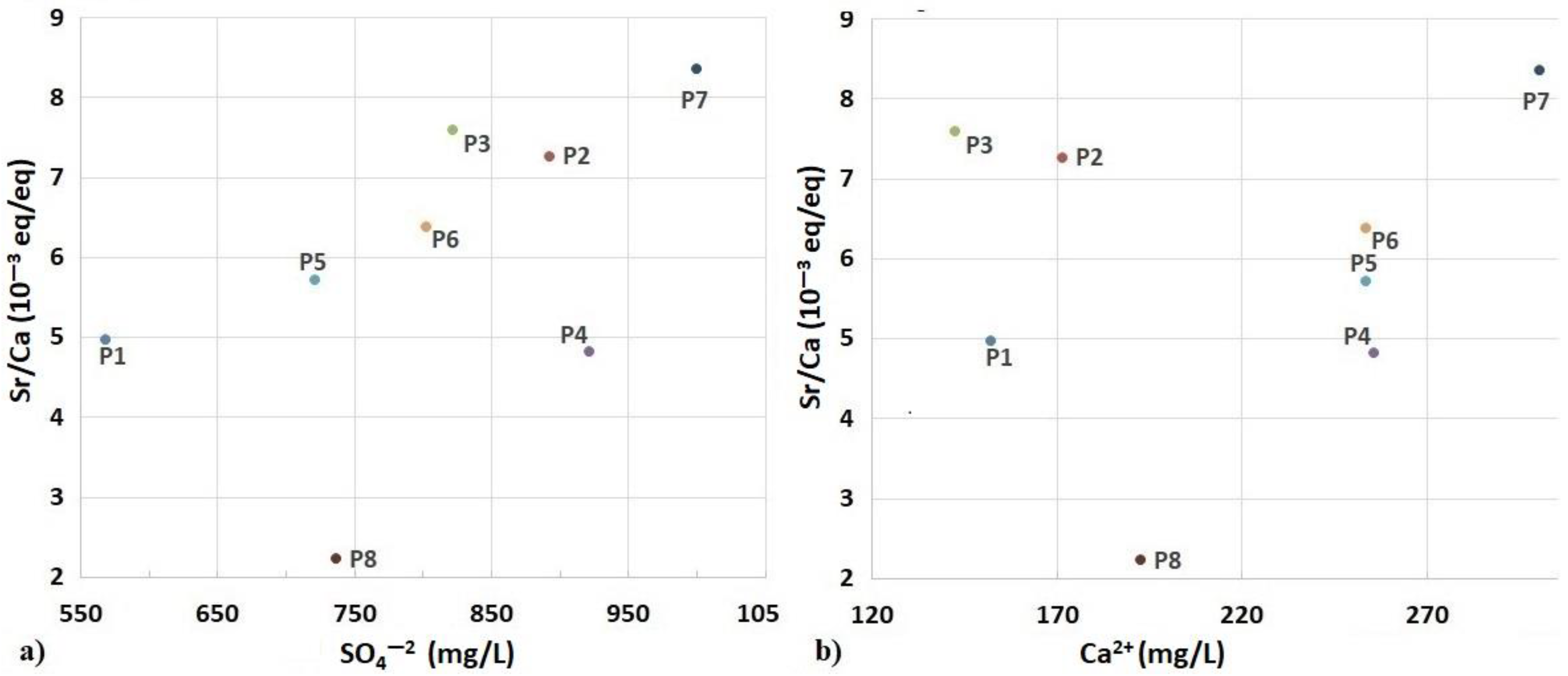 Water 14 00606 g008 Water 14 00606 g008