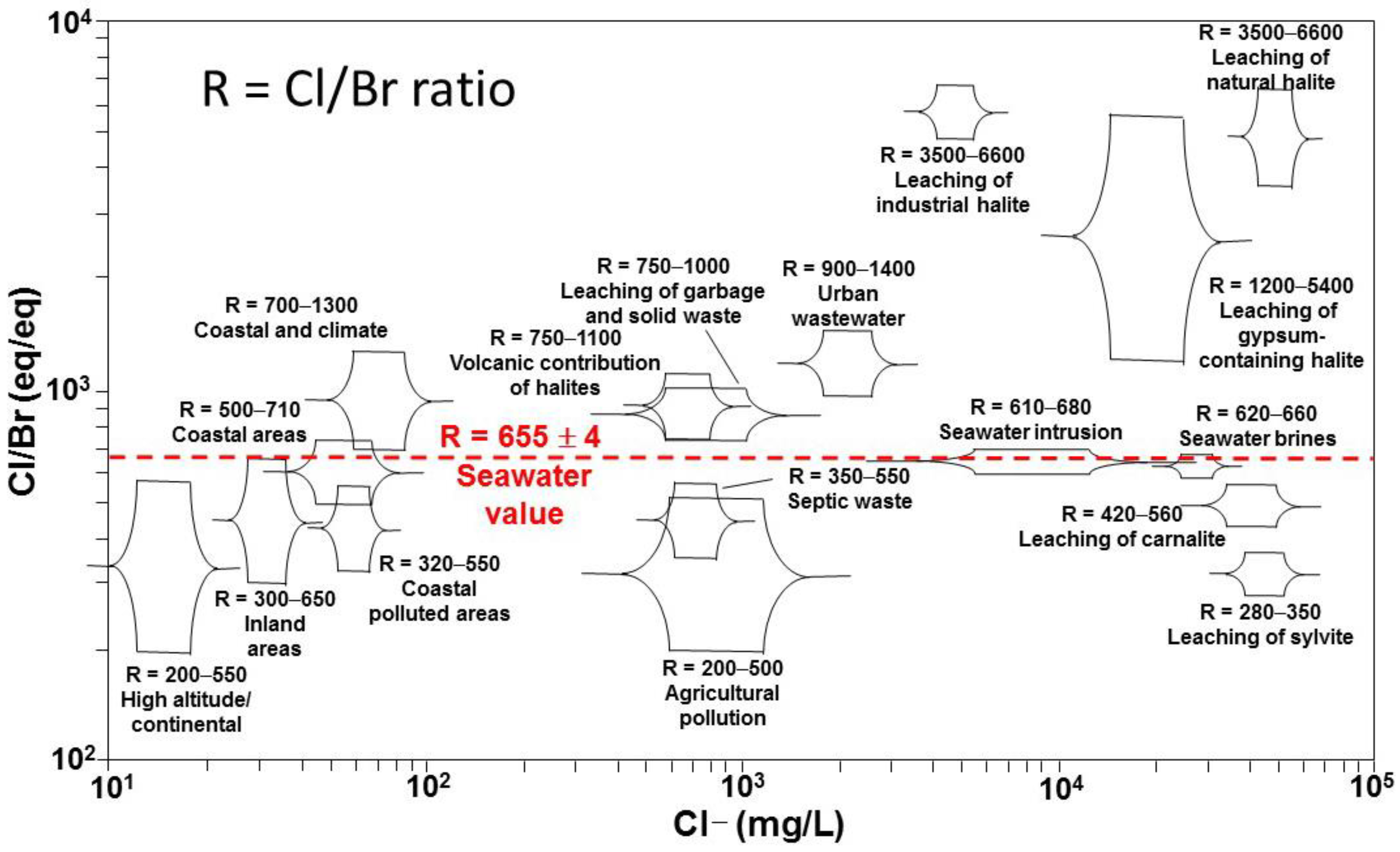 Water 14 00606 g010 Water 14 00606 g010