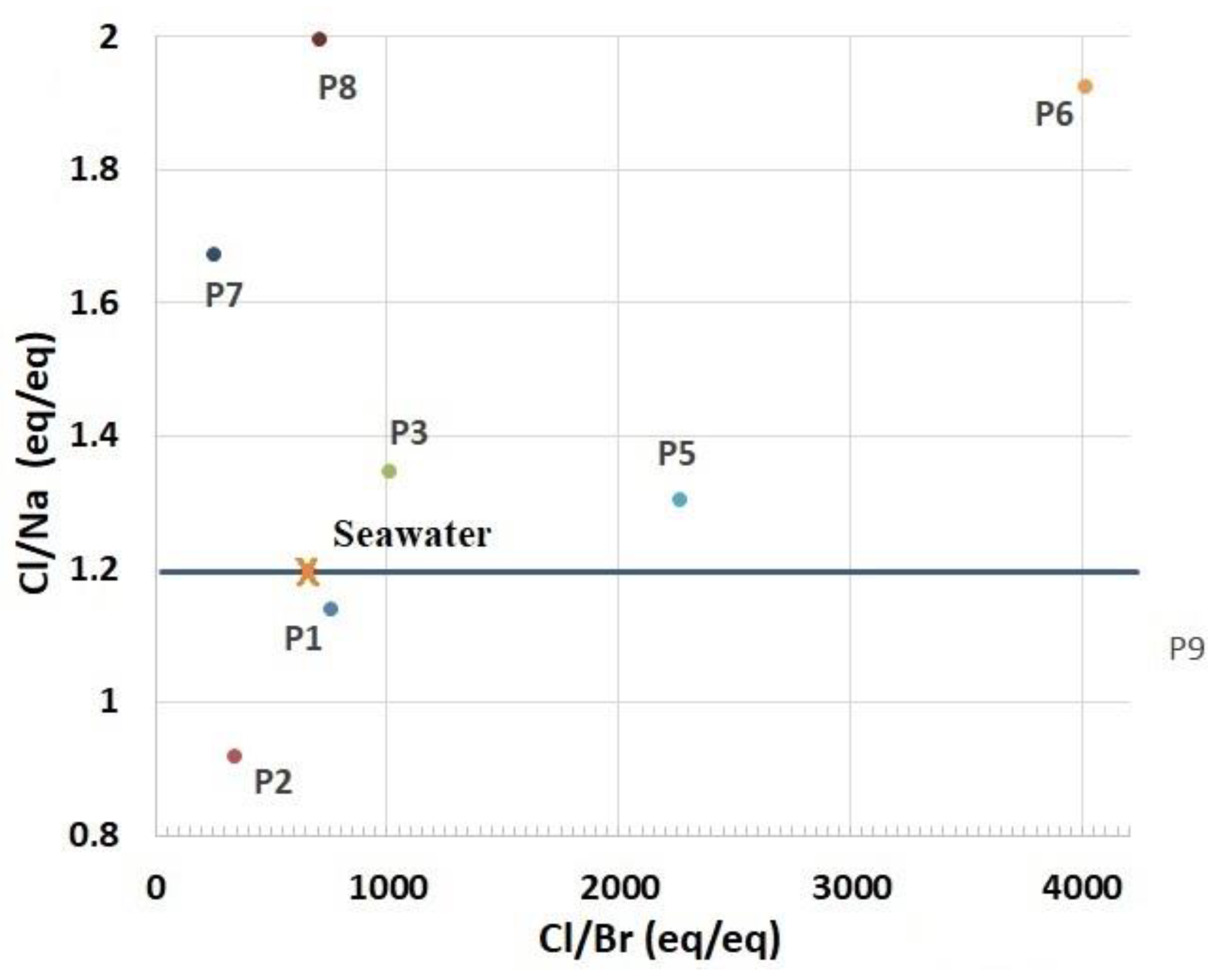 Water 14 00606 g012 Water 14 00606 g012