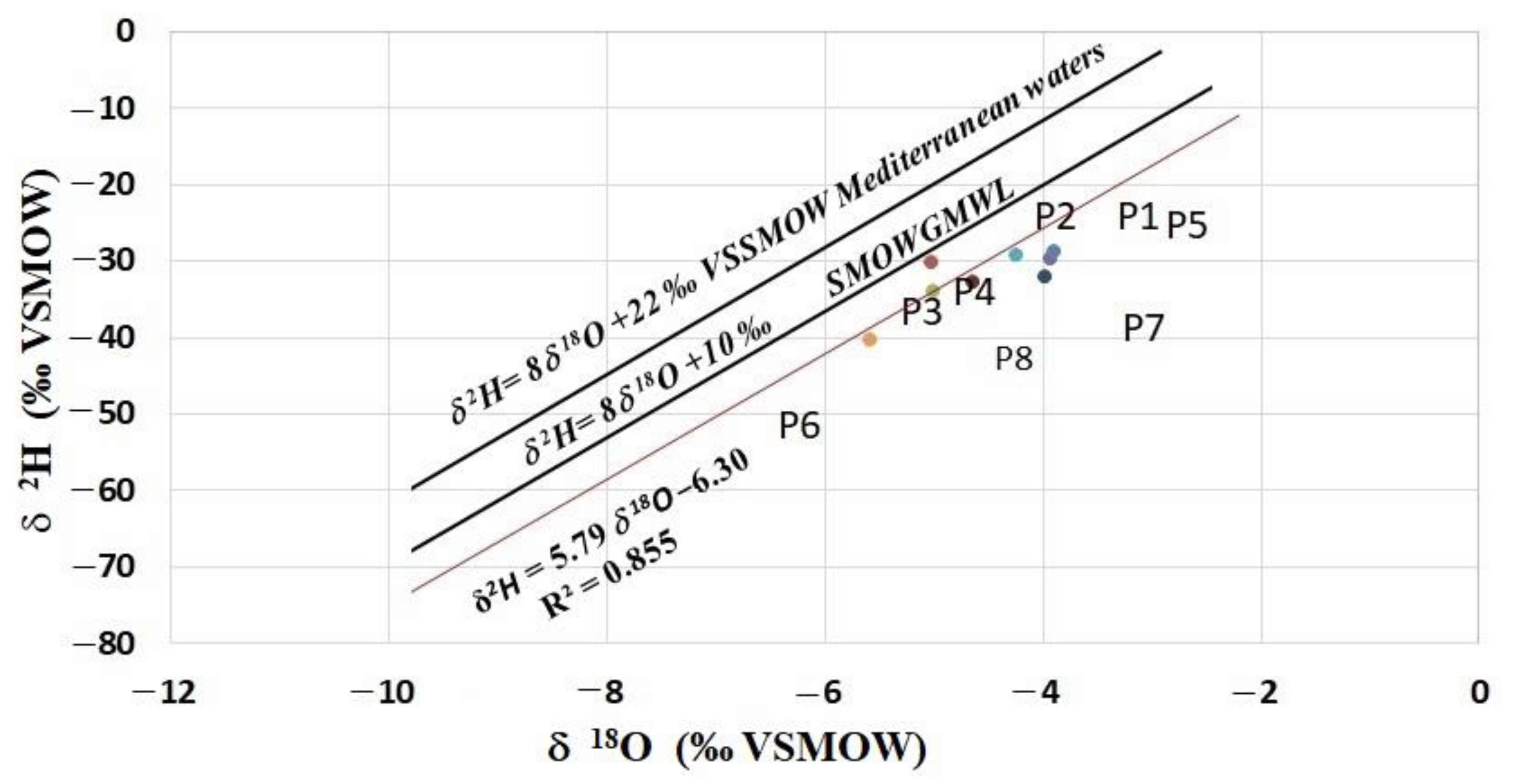 Water 14 00606 g013 Water 14 00606 g013