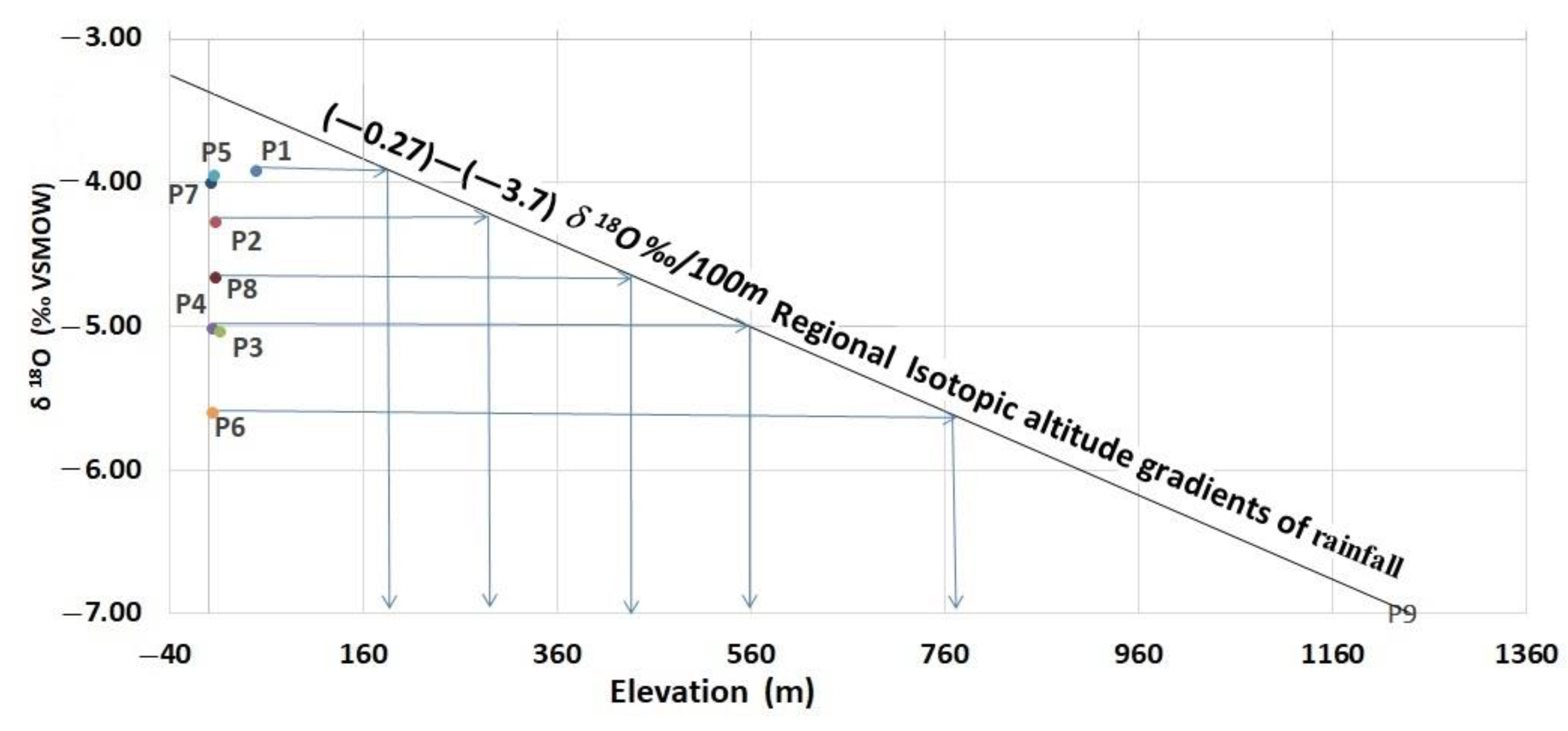 Water 14 00606 g014 Water 14 00606 g014