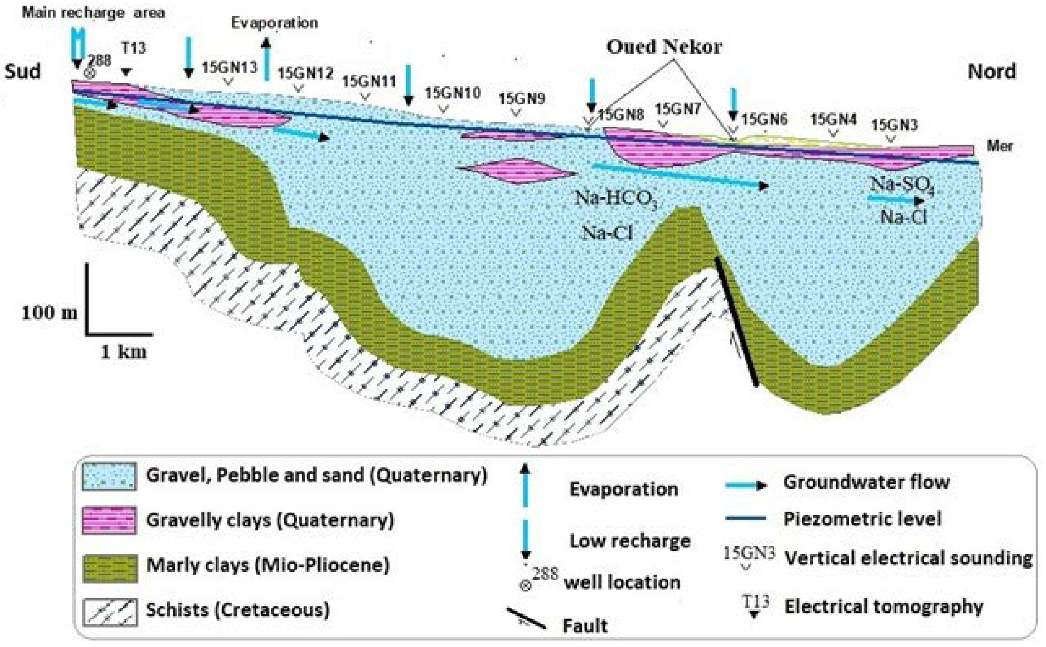 Water 14 00606 g017 Water 14 00606 g017