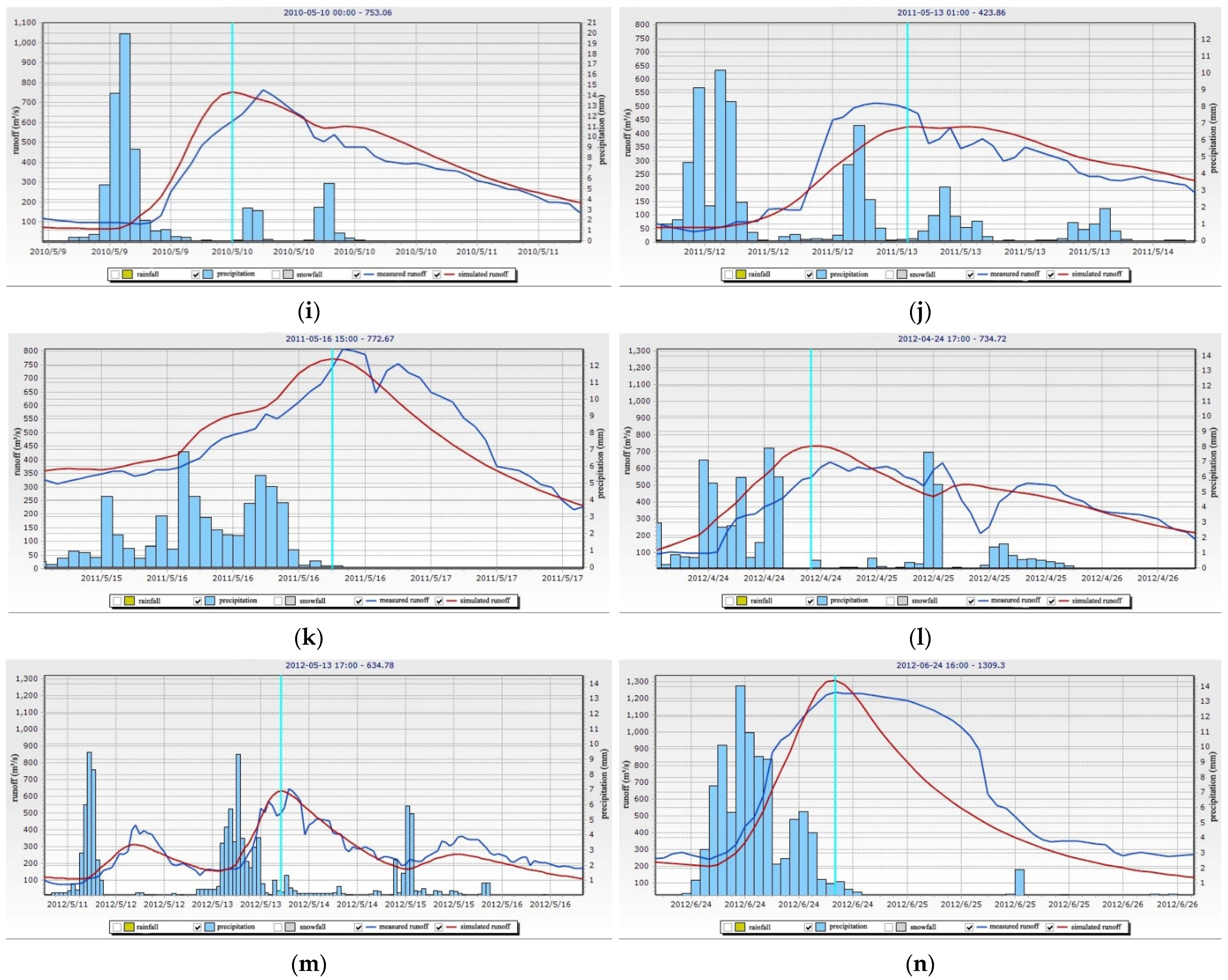 Water 14 00618 g004b