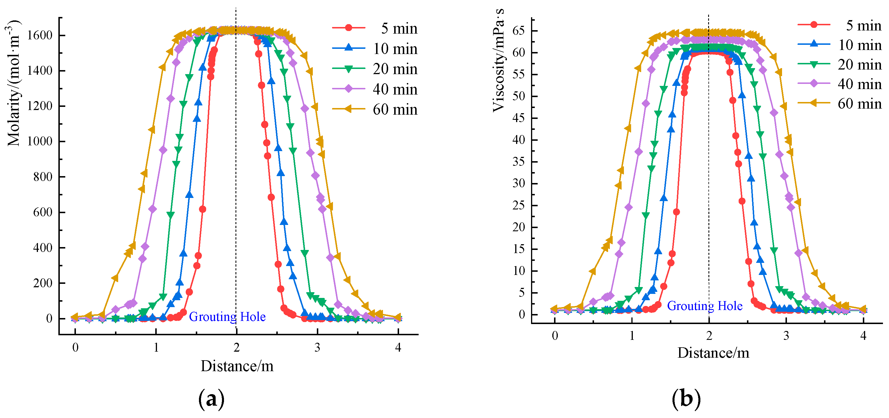 Water 14 00661 g004a