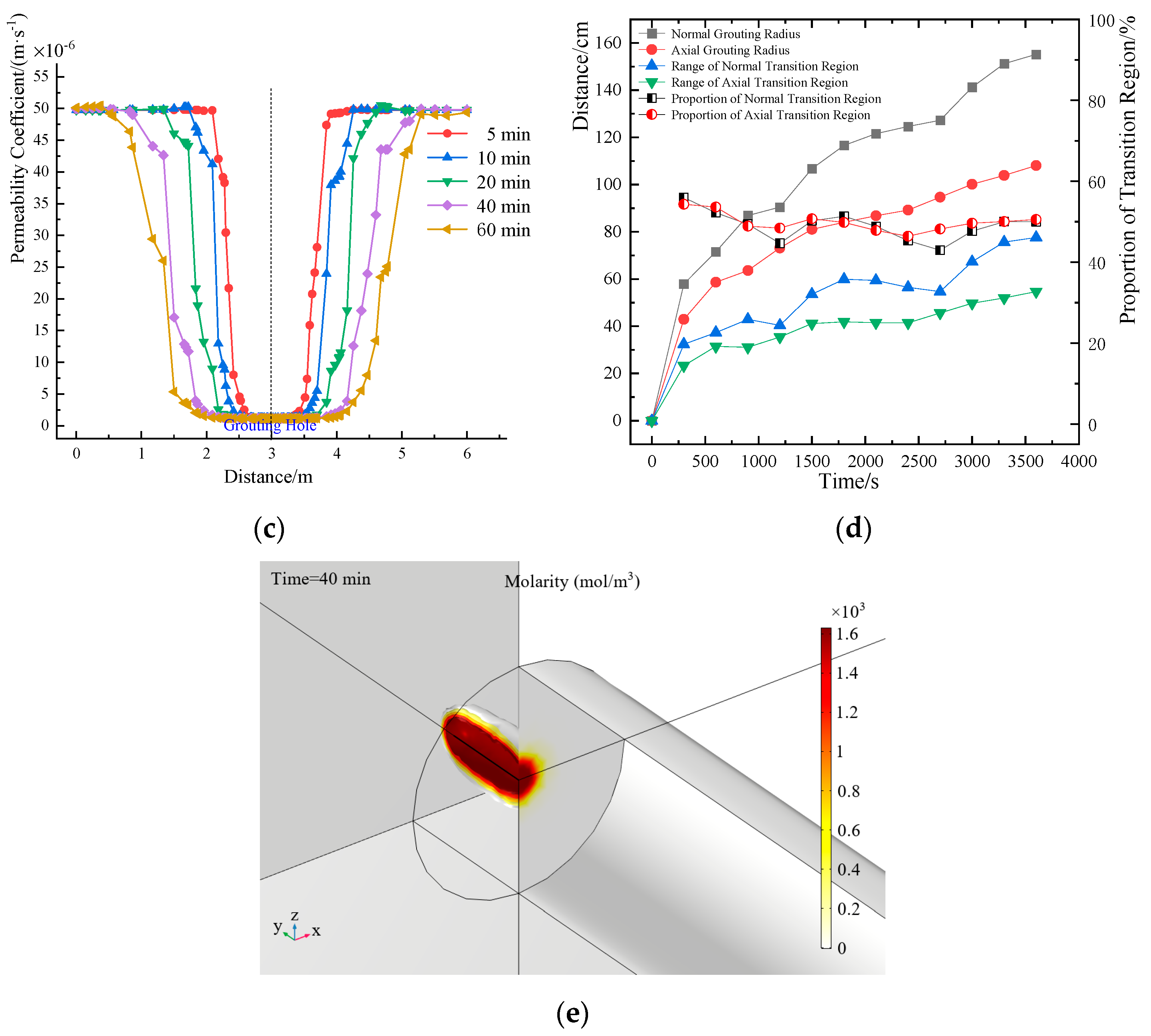 Water 14 00661 g004b