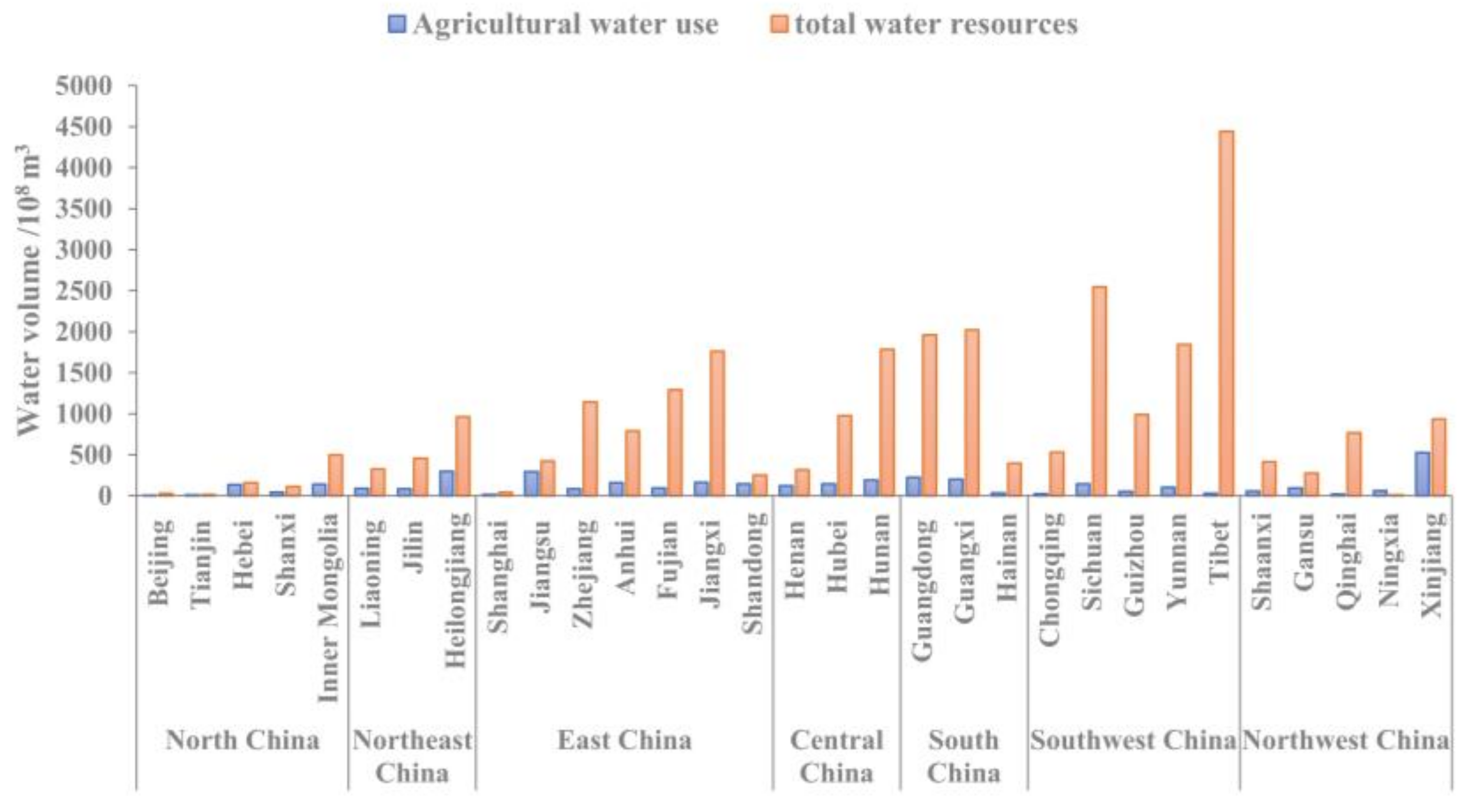 Water 14 00685 g004 Water 14 00685 g004