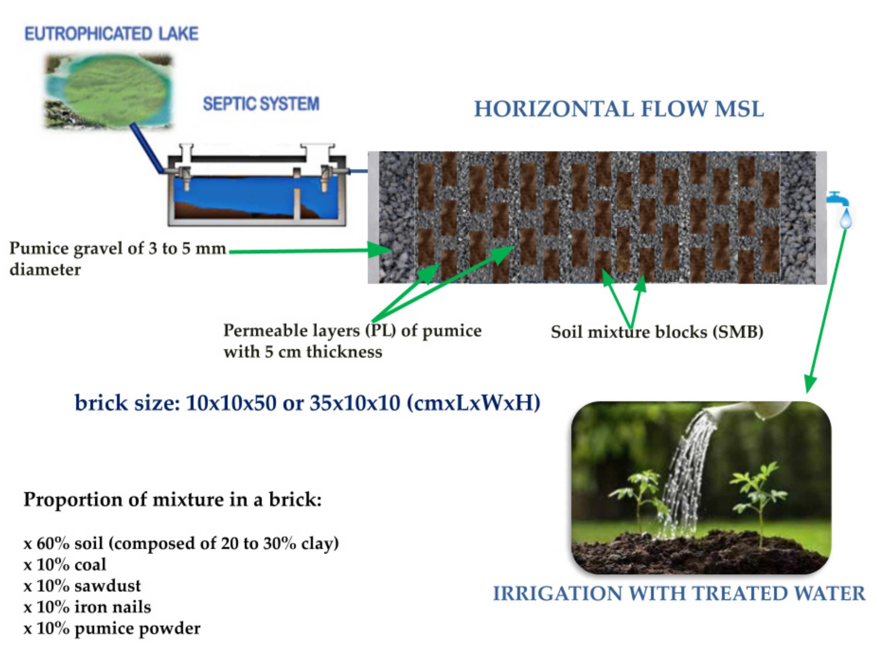 Water 14 00686 g002