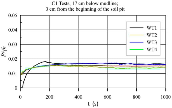 Water 14 00704 g0a1 550