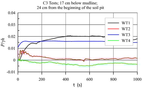 Water 14 00704 g0a10 550