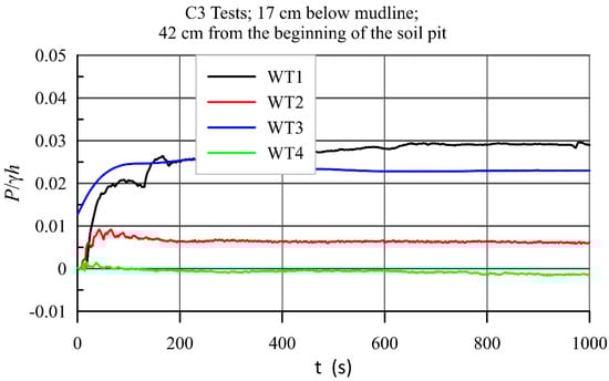 Water 14 00704 g0a11 550