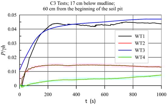 Water 14 00704 g0a12 550