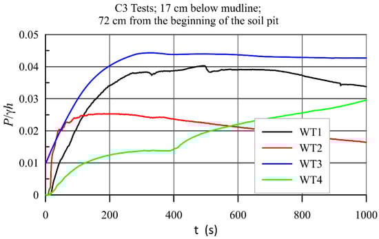 Water 14 00704 g0a13 550