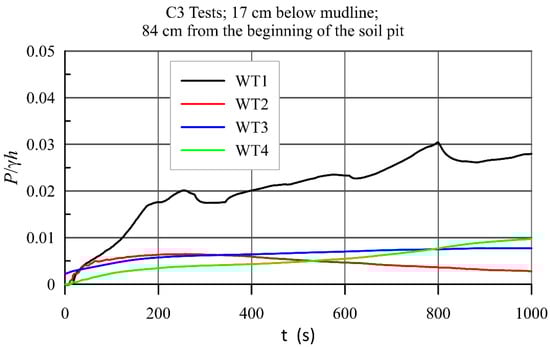 Water 14 00704 g0a14 550