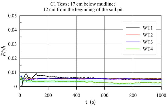 Water 14 00704 g0a2 550