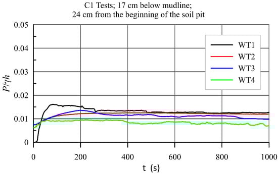Water 14 00704 g0a3 550