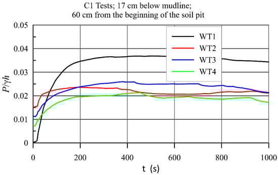 Water 14 00704 g0a5 550