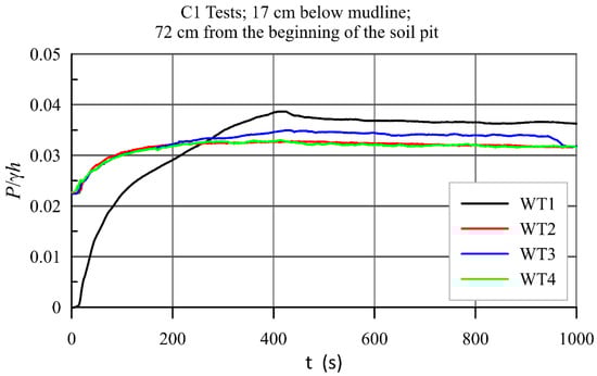 Water 14 00704 g0a6 550