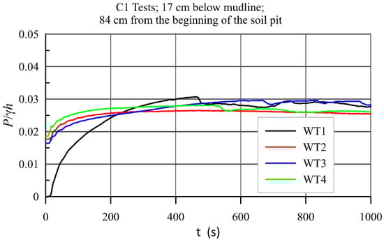 Water 14 00704 g0a7 550