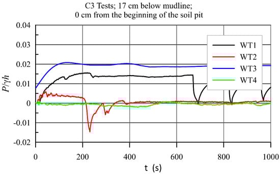 Water 14 00704 g0a8 550