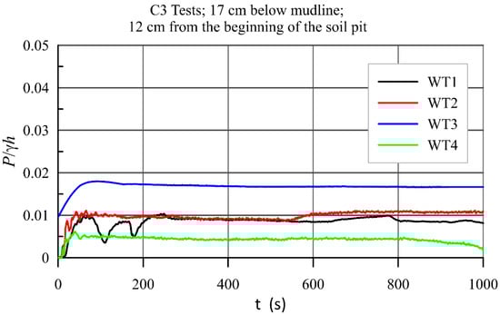 Water 14 00704 g0a9 550