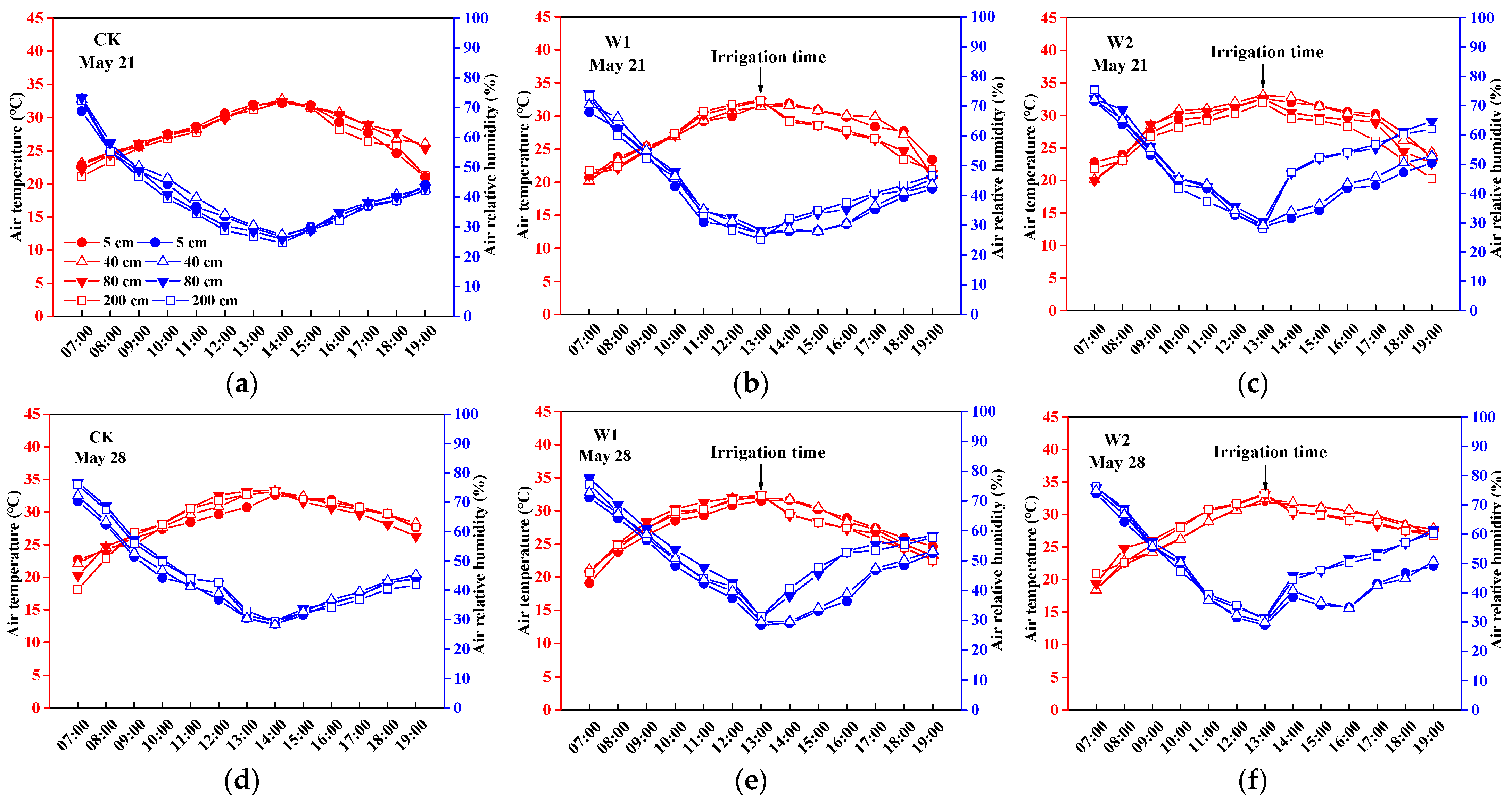 Water 14 00708 g005a
