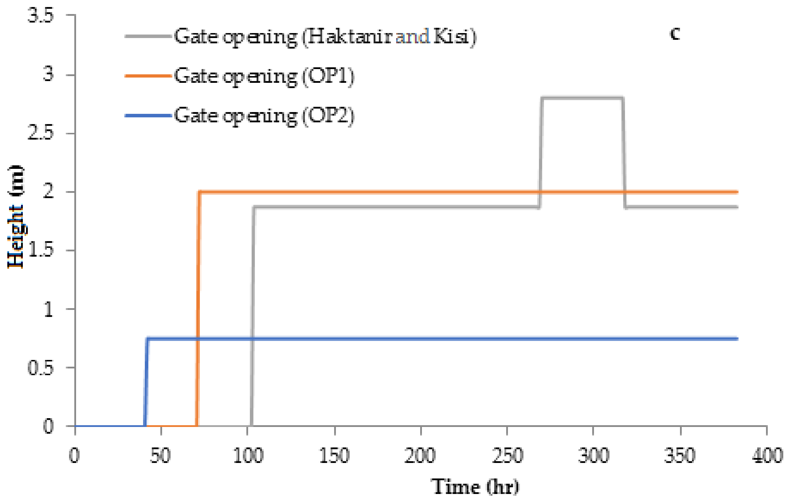 Water 14 00709 g004b