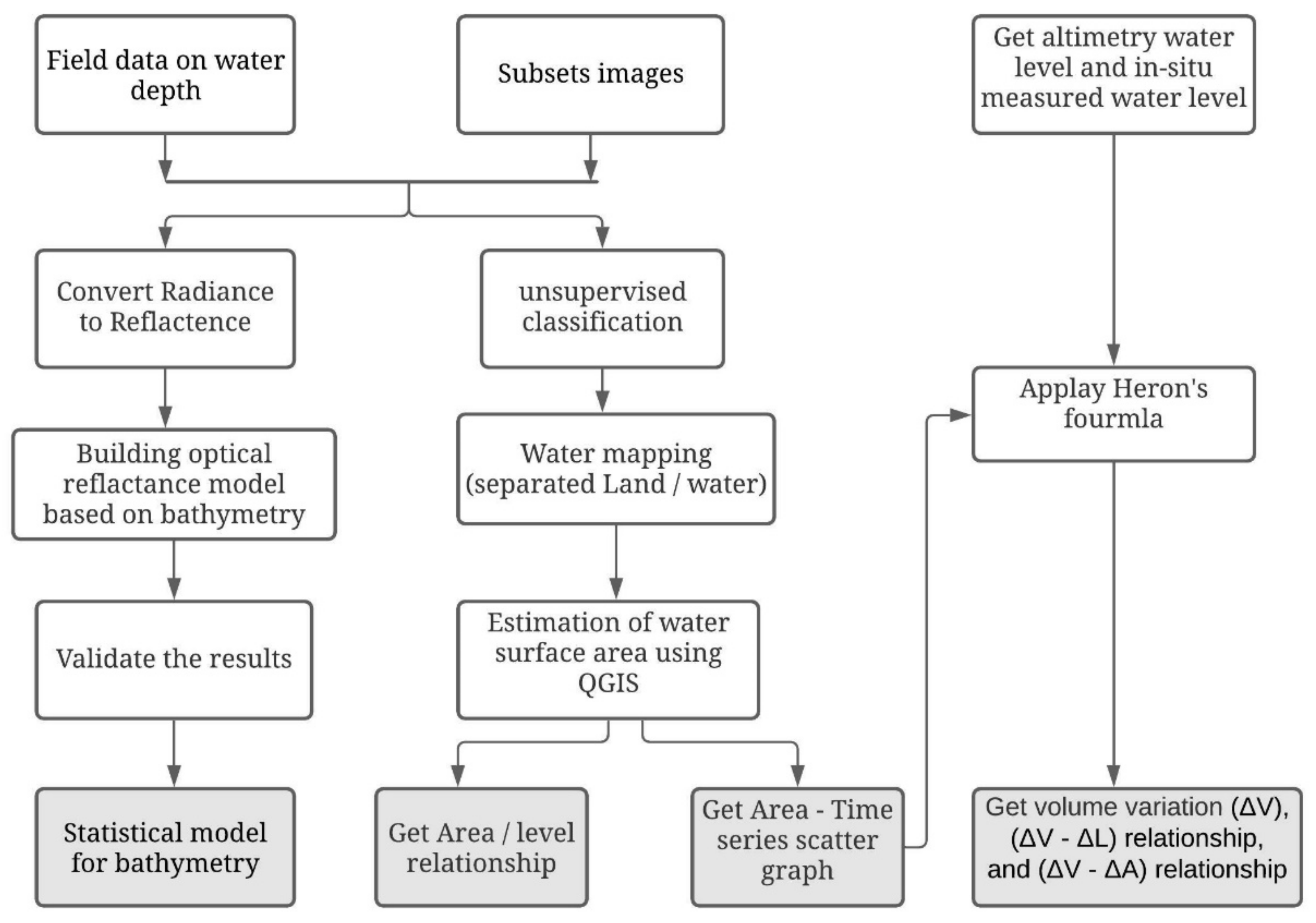 Water 14 00711 g006 Water 14 00711 g006