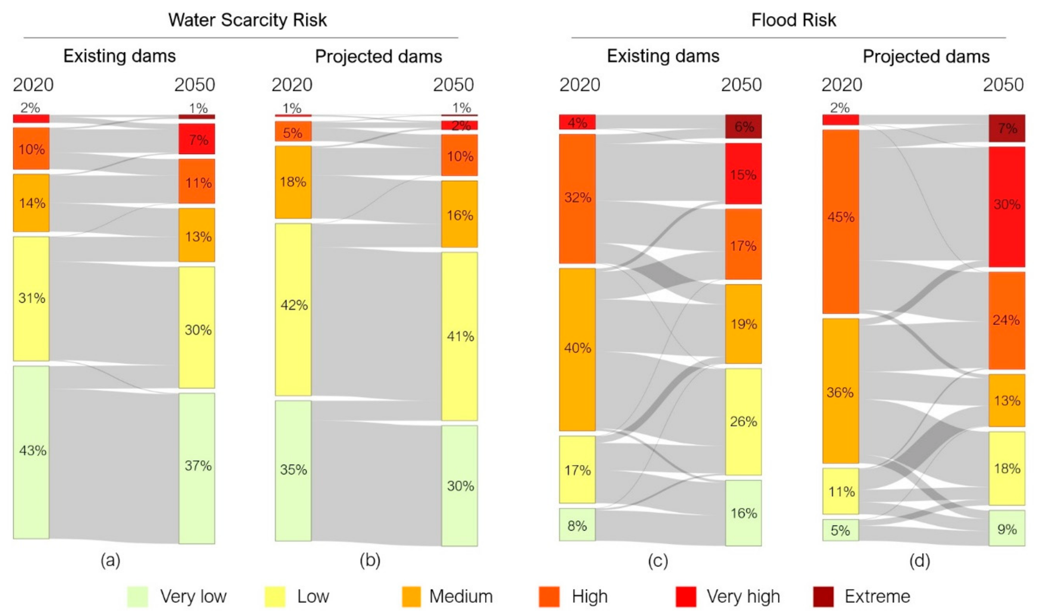 Water 14 00721 g003 Water 14 00721 g003