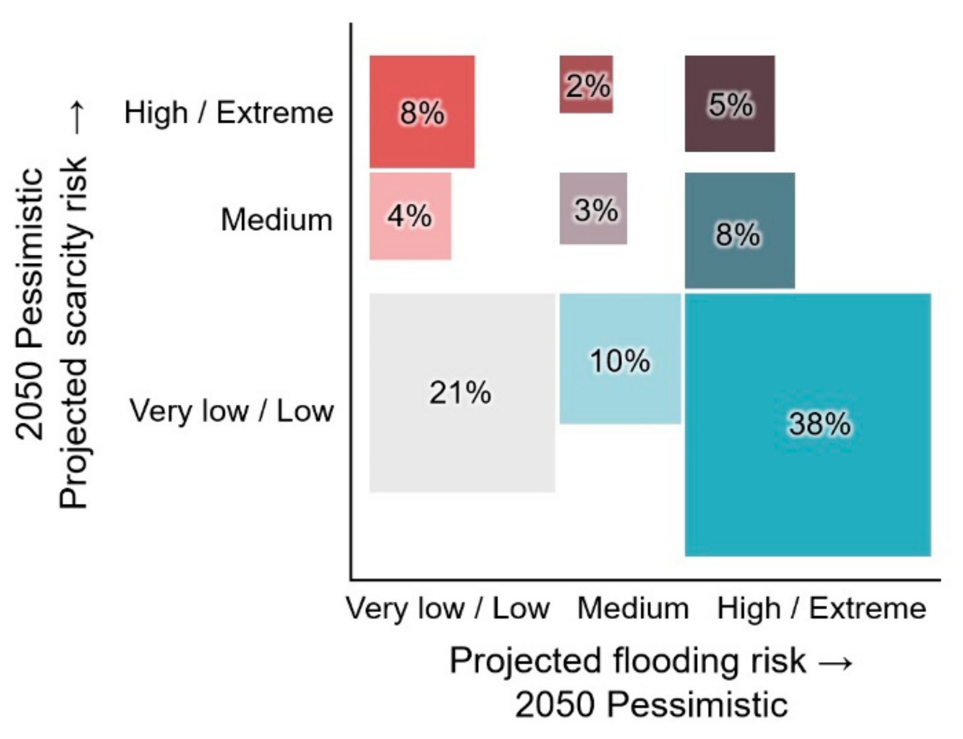 Water 14 00721 g011 Water 14 00721 g011