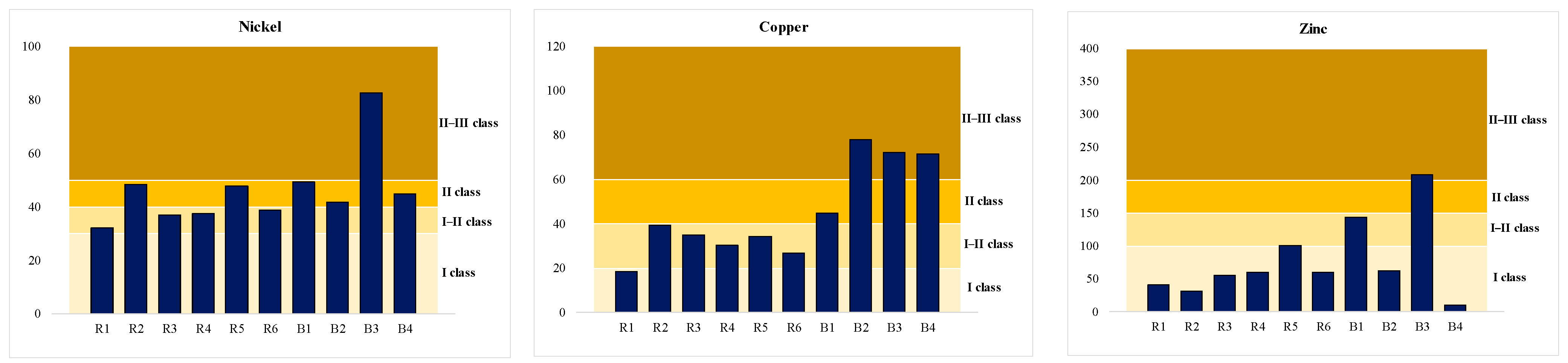 Water 14 00727 g008a