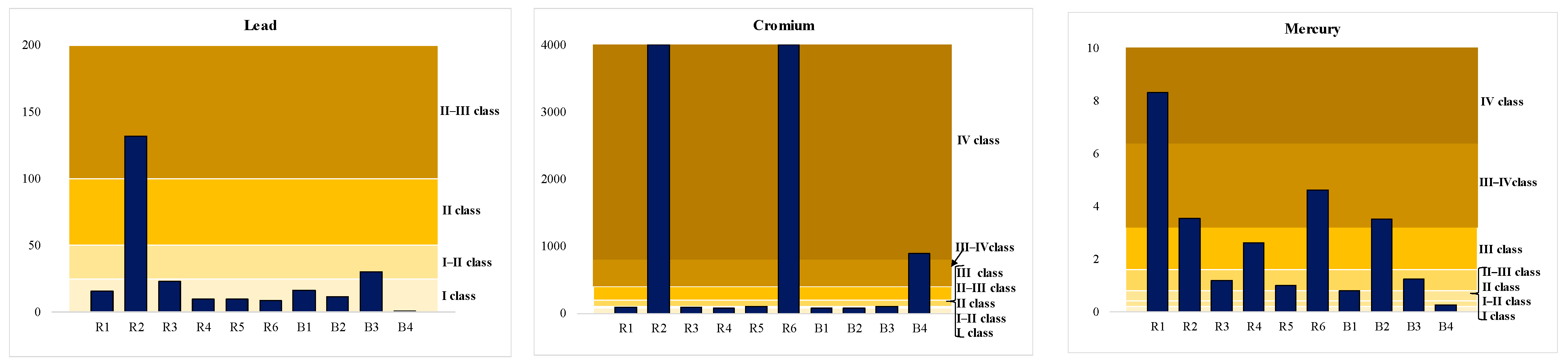 Water 14 00727 g008b